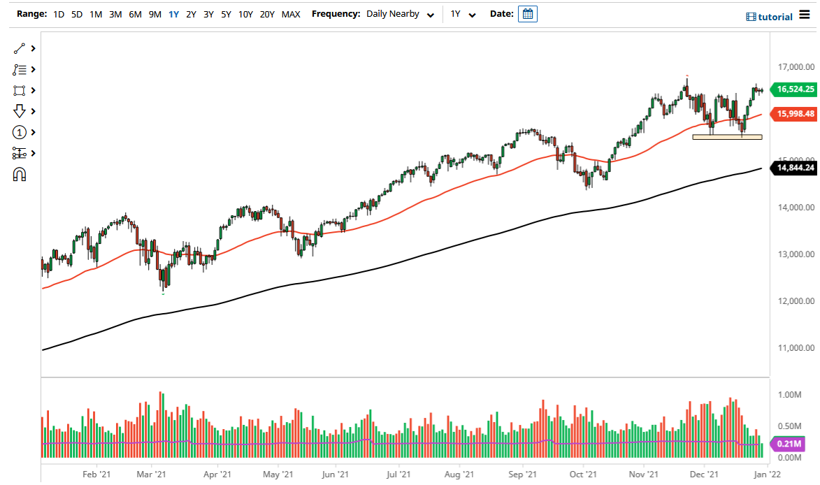 Pronóstico del NASDAQ 100